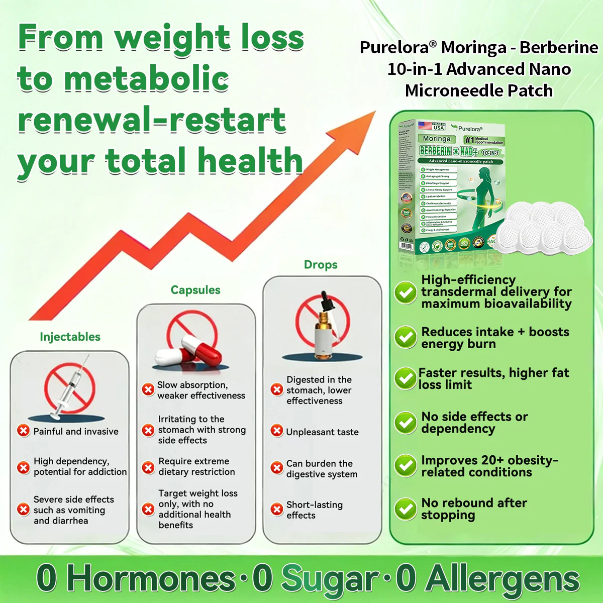 ⭐ Top Rated | Purelora® Moringa Berberine × NAD⁺ 10-in-1 Nano Microneedle Patch (Just once daily, visible changes in 7 days) ✅ Supports weight management, loose skin, diabetes care, sleep apnea, joint comfort, and more - Image 9