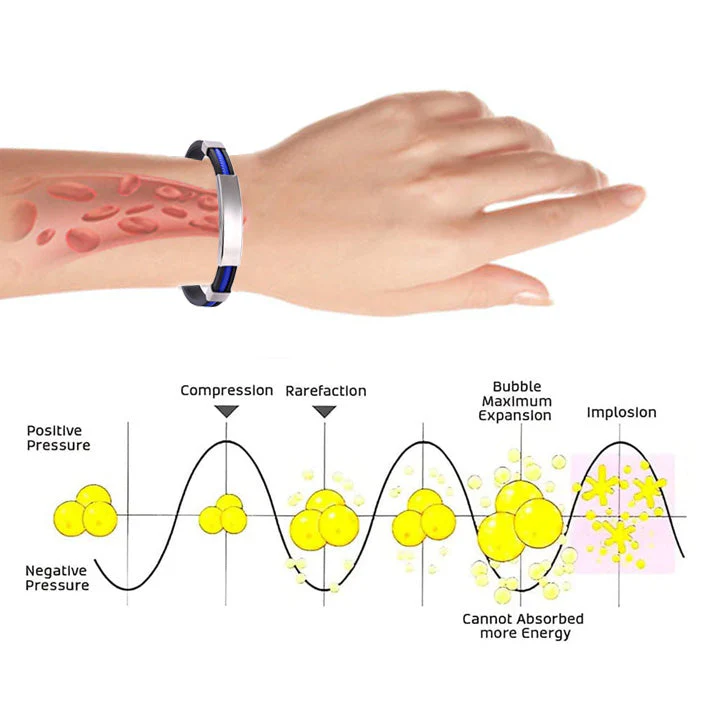 Therapeutic Lympunclog Titanium Wristband — Inspired by TitaniumION for daily wear, supports circulation, relaxation, and joint discomfort relief. Helps with detox, lymph support, and bloating - Image 11